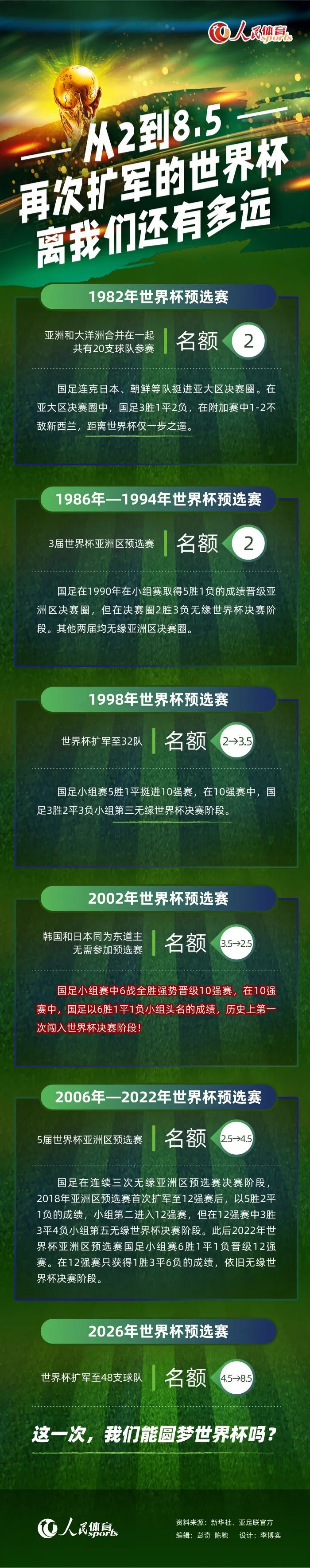 2023.3.16/17：在获得详细的财务信息之前，卡塔尔财团、拉特克利夫与雷恩集团在老特拉福德会面。